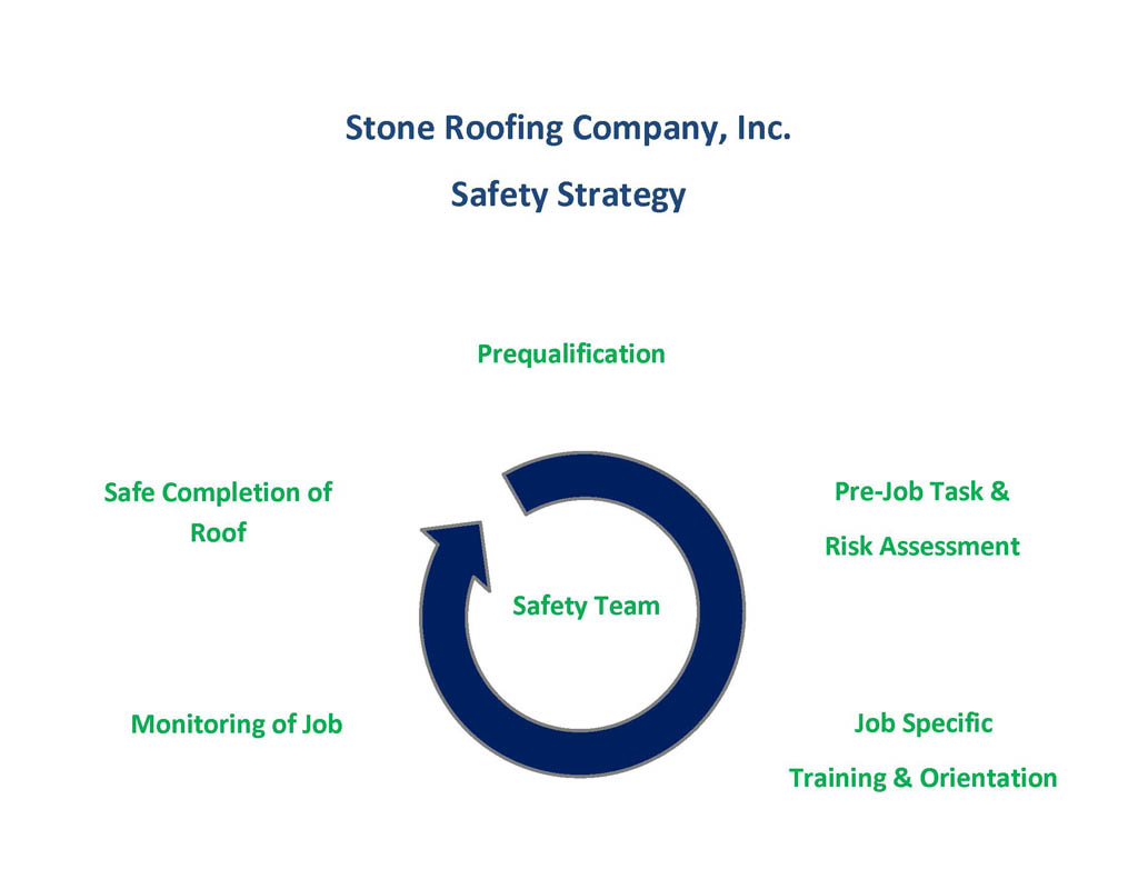 Commercial Roofing Safety